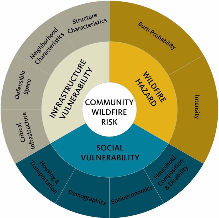 Hidden risk pushes 459 Northwest communities higher on wildfire danger ...