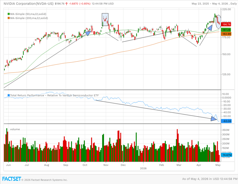 Nvidia’s big move: Breakout or bear trap?