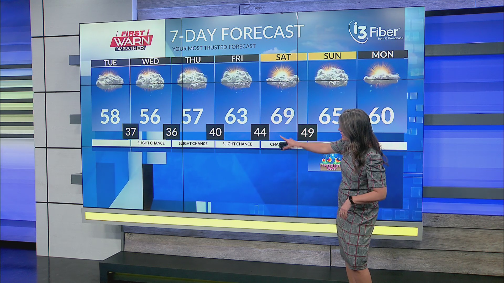 Monday evening first warn forecast 5/4/26