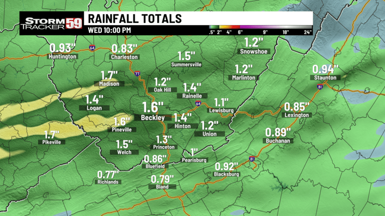 Unsettled weather this week with multiple rain chances