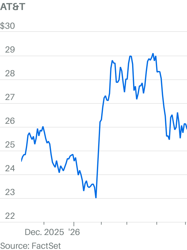 Why AT&T stock is (still) a top pick for JP Morgan