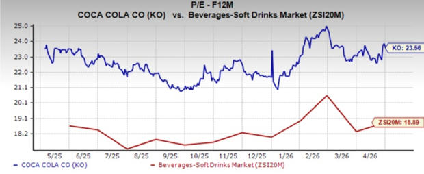 Coca-Cola's innovation pipeline: Is it enough to drive demand?