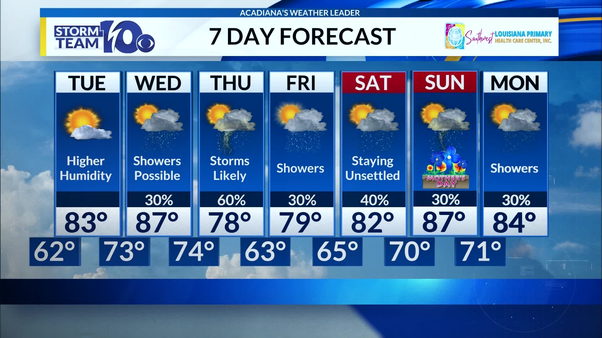 Monday's forecast