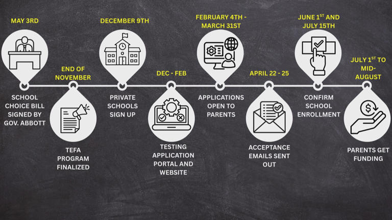 More than 8K Central Texas students apply for school choice program