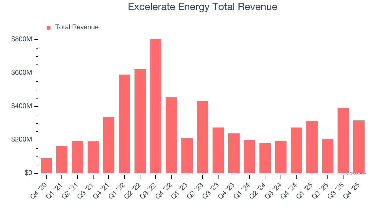 Excelerate Energy (EE) reports Q1: Everything you need to know ahead of ...