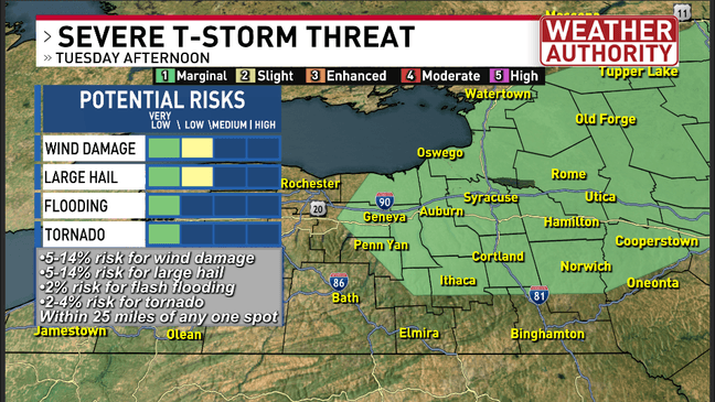 Warm and windy Tuesday with a thunder threat increasing followed by ...