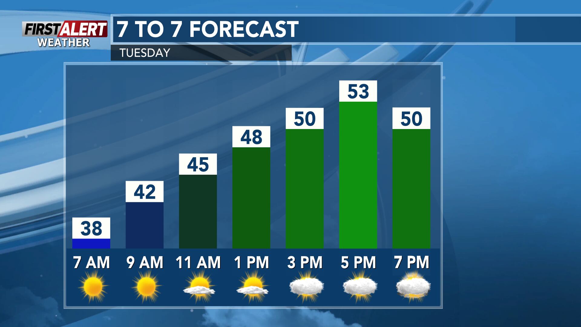 First Alert Weather - Dry and cool work week ahead