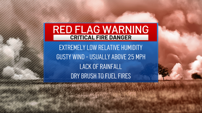 Low humidity and gusty conditions cause red flag warning for tri-state ...