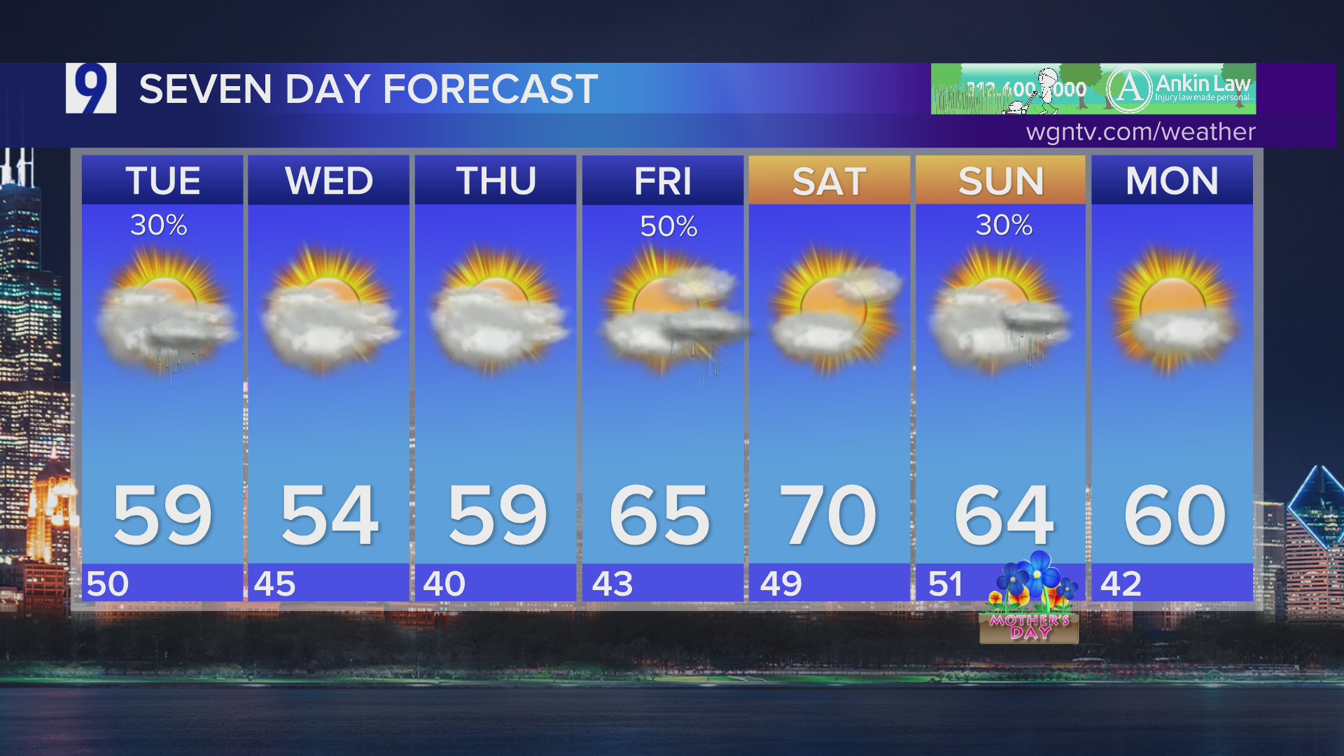 Tuesday forecast: Temps to dip back into below normal territory ...