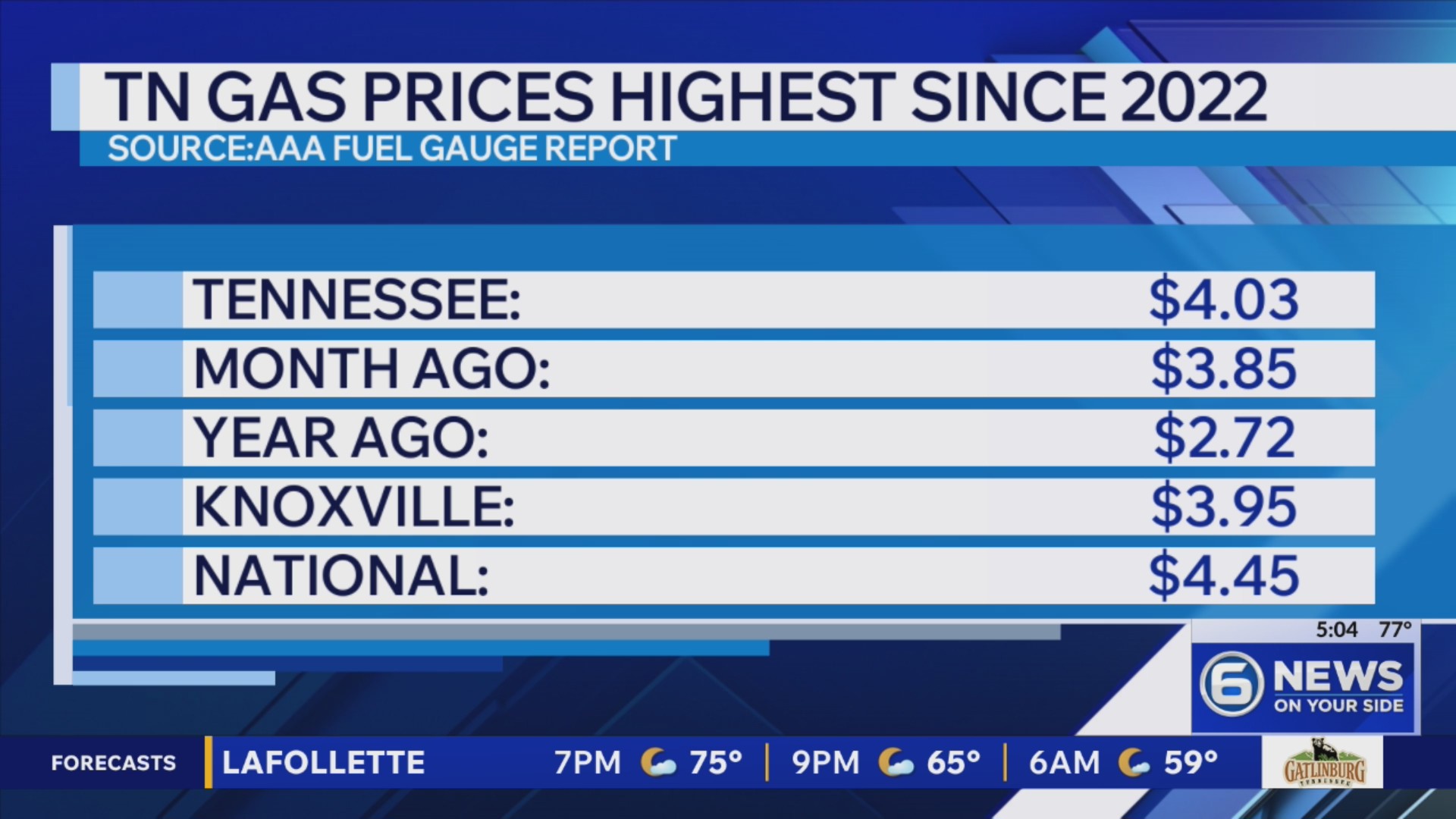 Gas Prices In Lebanon Tn