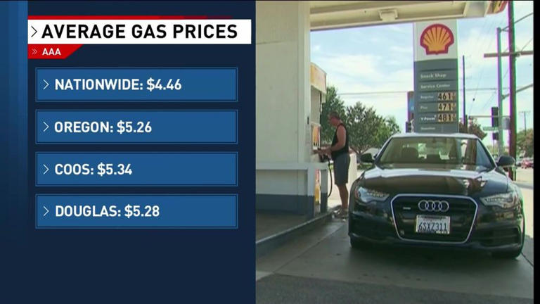 Eugene gas prices jump 18+ cents in a week