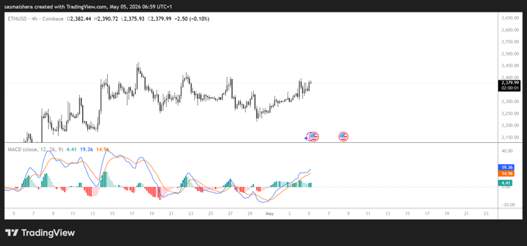 Ether looks to take out the $2,425 resistance level: Check forecast