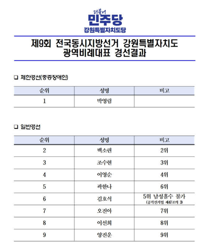 민주당 강원, 중증장애인 광역 비례 1번 박영림