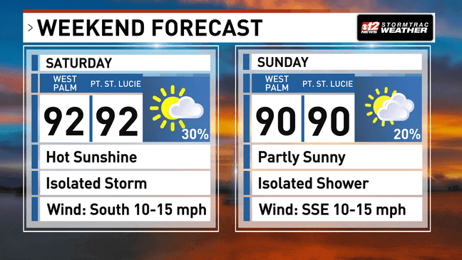 Scattered showers today, hotter late week