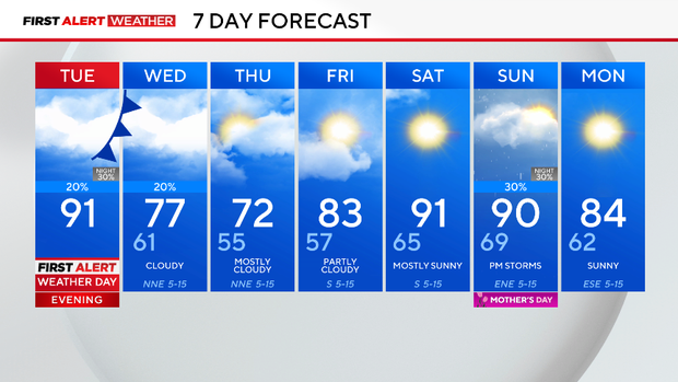 First Alert Weather Day for North Texas with Tuesday evening storm chances