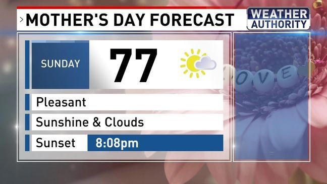 Summerlike warmth ahead of rain and cooldown in Maryland