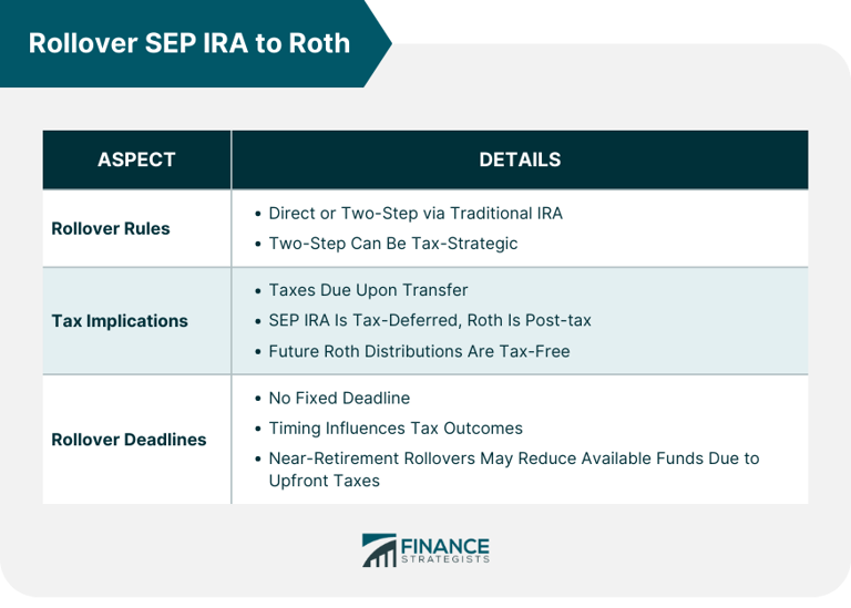 How you might rollover a SEP IRA to Roth, plus the pros and cons