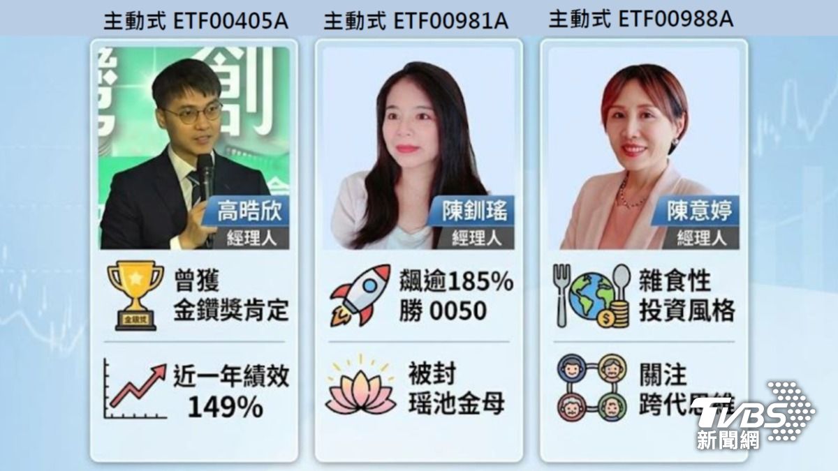 主動式ETF經理人大戰開打!瑤池金母PK金鑽明星經理人