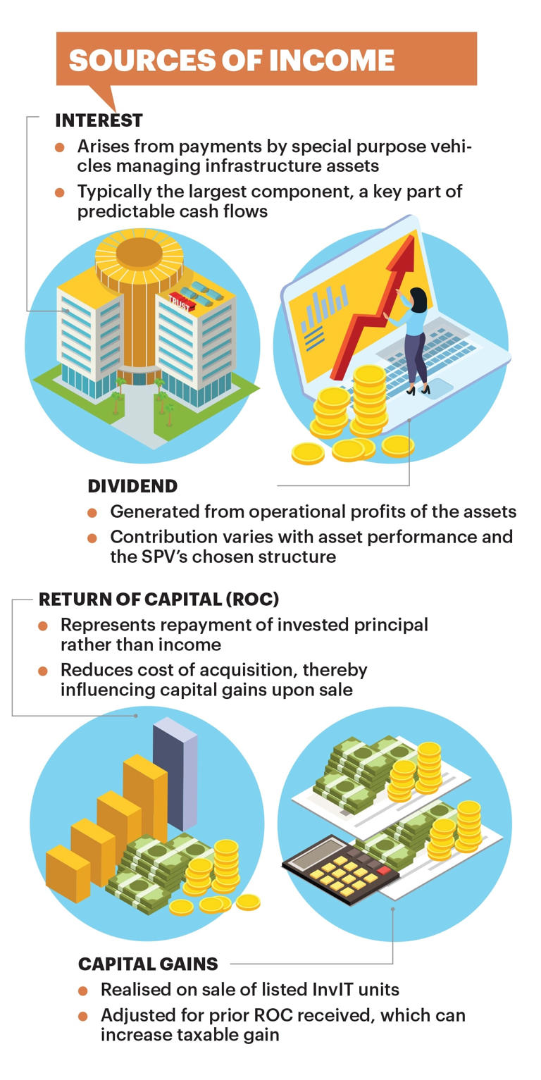 Is this the right time to jump on the opportunity of infrastructure ...
