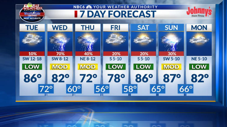 Severe thunderstorms are possible tonight and tomorrow