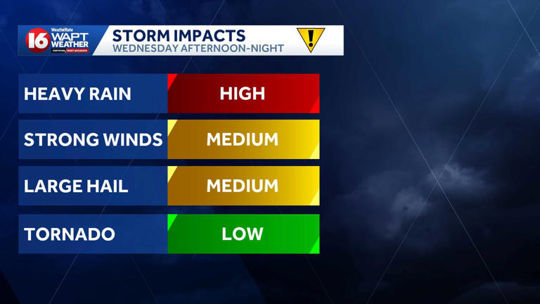 Storms could bring hail, flash flooding Wednesday