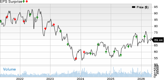 Eversource Energy to release Q1 earnings: What's in the cards?