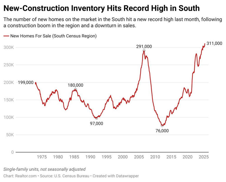 Why purchasing new construction can be a smart move for first-time ...