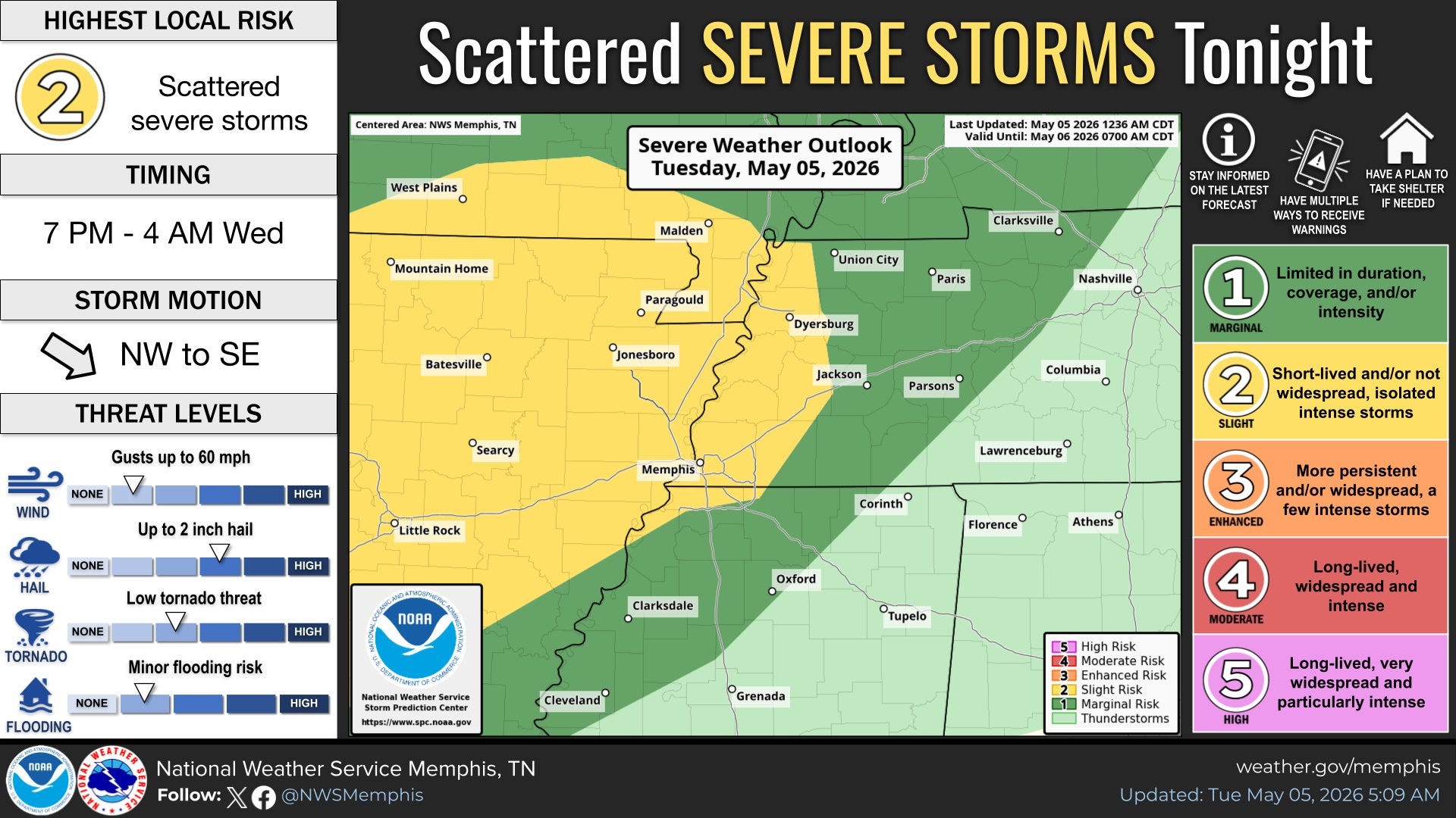 Strong storms expected in Memphis on election day. 'All severe hazards ...