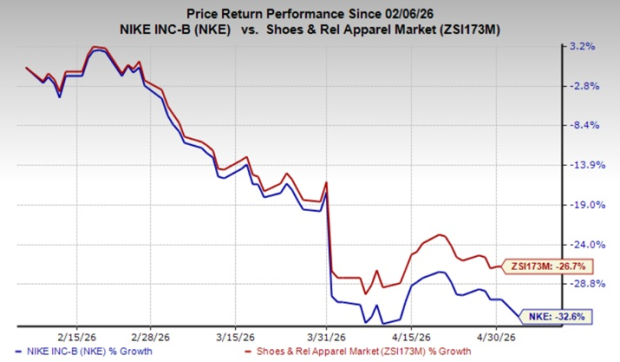 Is Nike's wholesale rebuild the key to its earnings stability?
