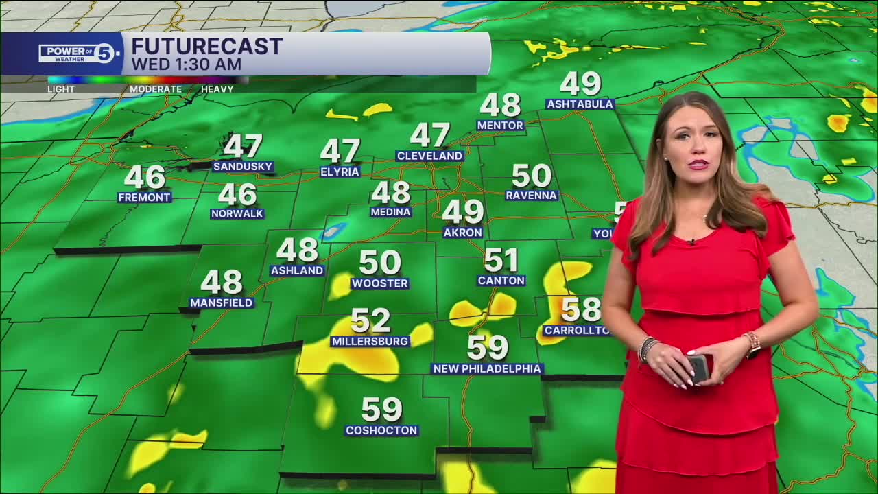 akron-weather
