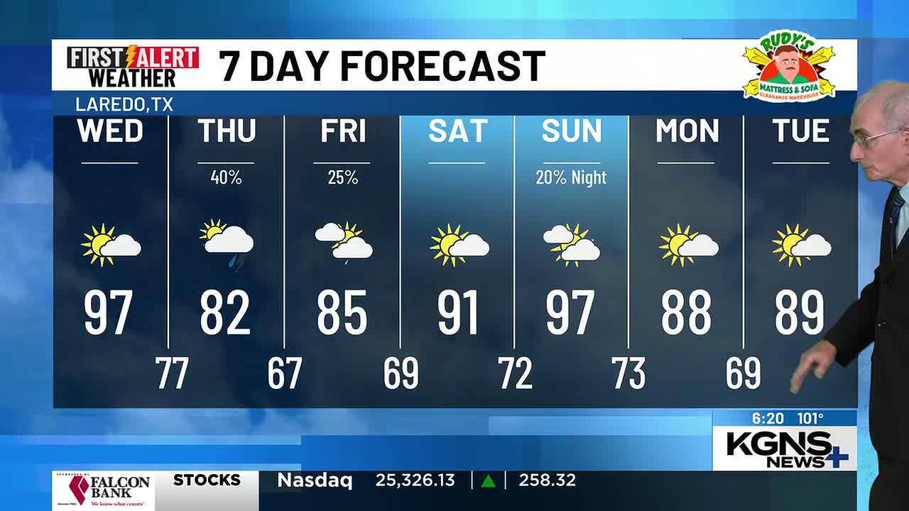 Hot Wednesday, shower chances with cold front Thursday/Friday