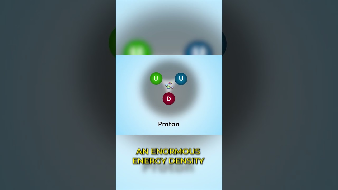 Where does mass ultimately come from? (99% of mass in the universe)