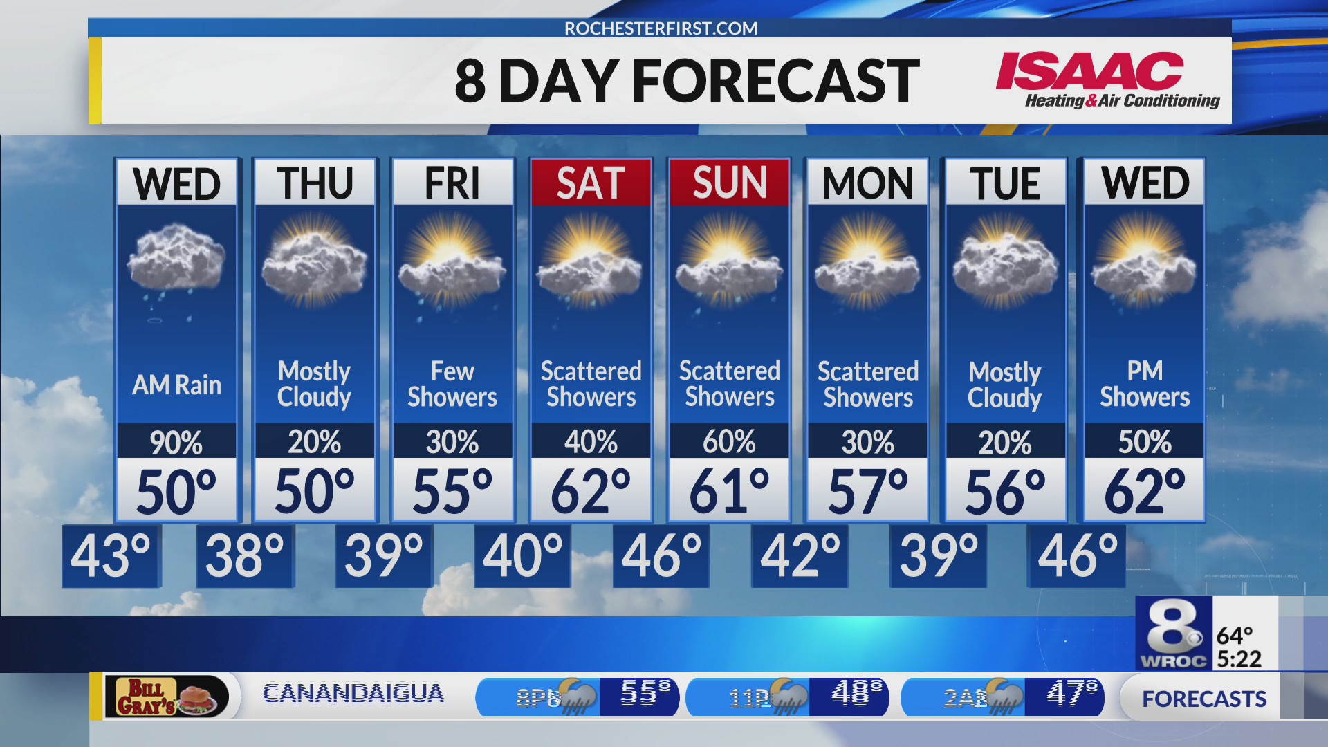 Rochester's Tuesday evening weather forecast