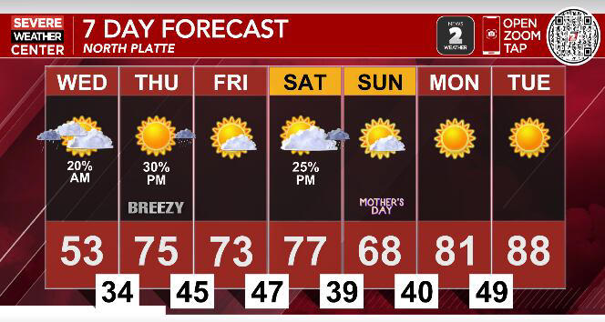 Midweek chill and freeze warning before a big warm-up to near 90
