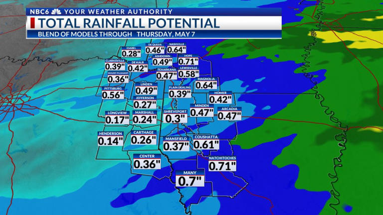 Storms bring a severe threat Tuesday evening & Wednesday