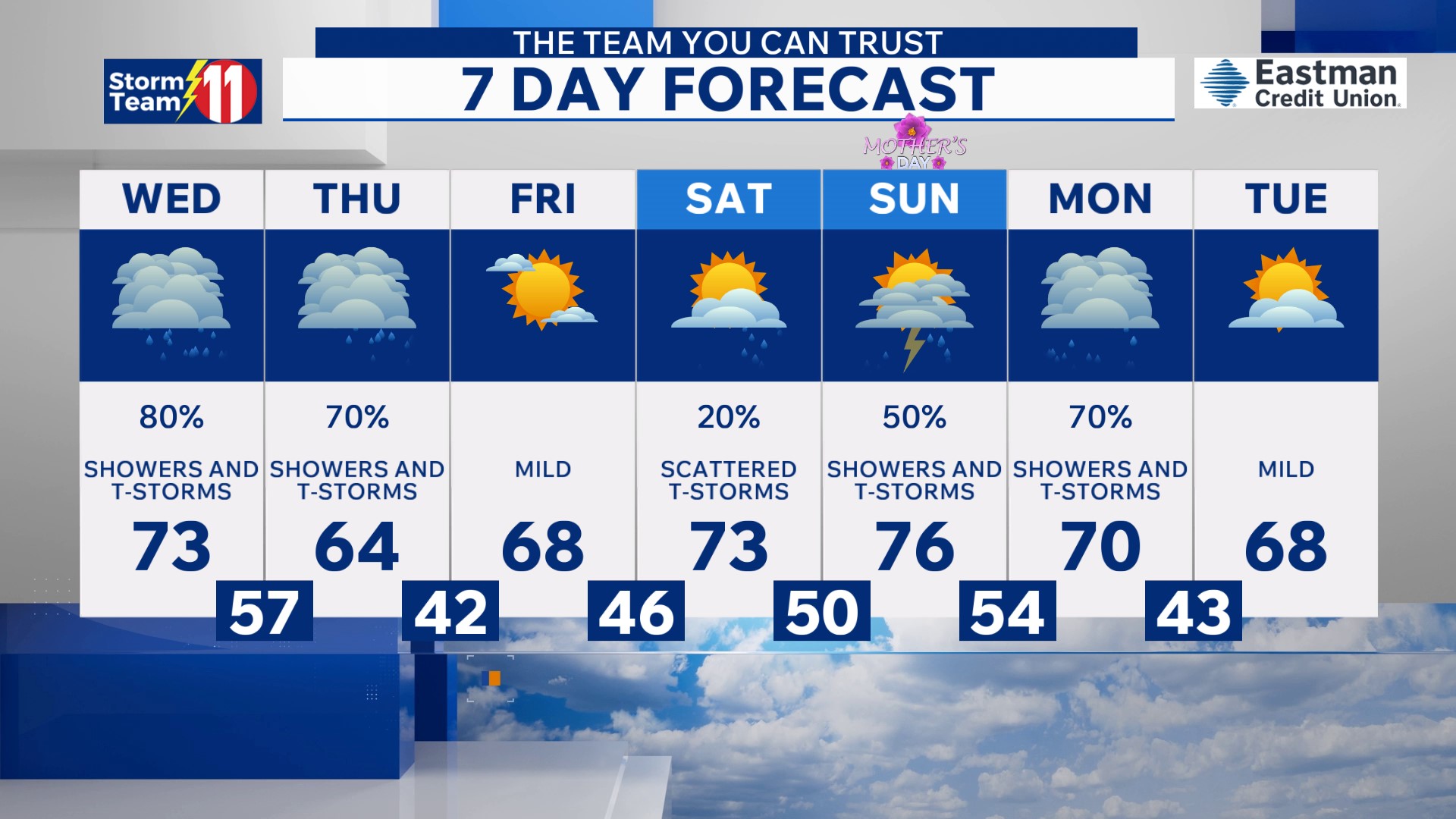 Showers and thunderstorms are forecast overnight into Thursday