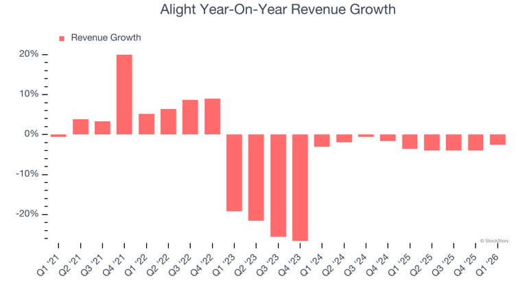 Alight (NYSE:ALIT) beats expectations in strong Q1 CY2026, stock jumps ...