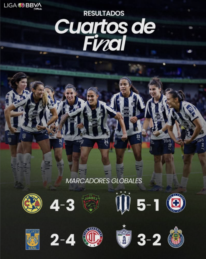 Liga MX Femenil | Fechas y horarios para semifinales del Torneo ...