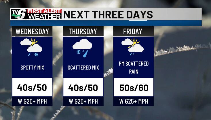 First alert: Brief lull in showers while spring chill extends its stay
