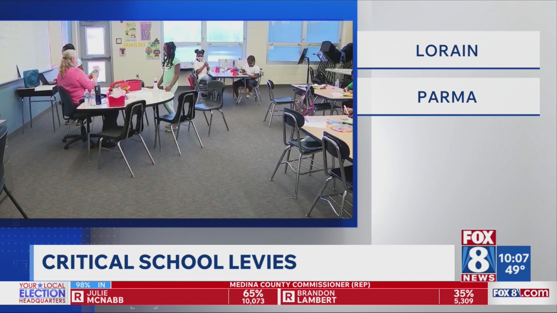 Latest: Critical school levies on the ballot