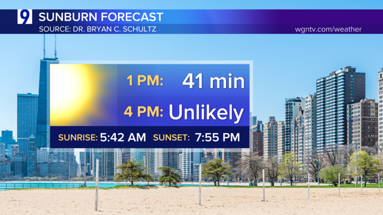 Mostly cloudy skies accompany cooler than normal temperatures