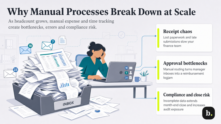 How to manage expenses and time tracking for growing businesses