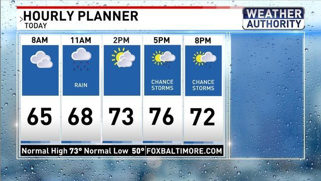 Rain and storms move into Maryland