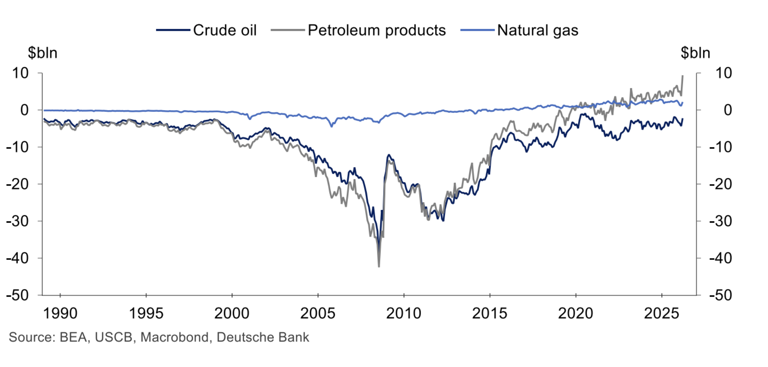 3 charts explain how the Iran war oil shock could impact the economy