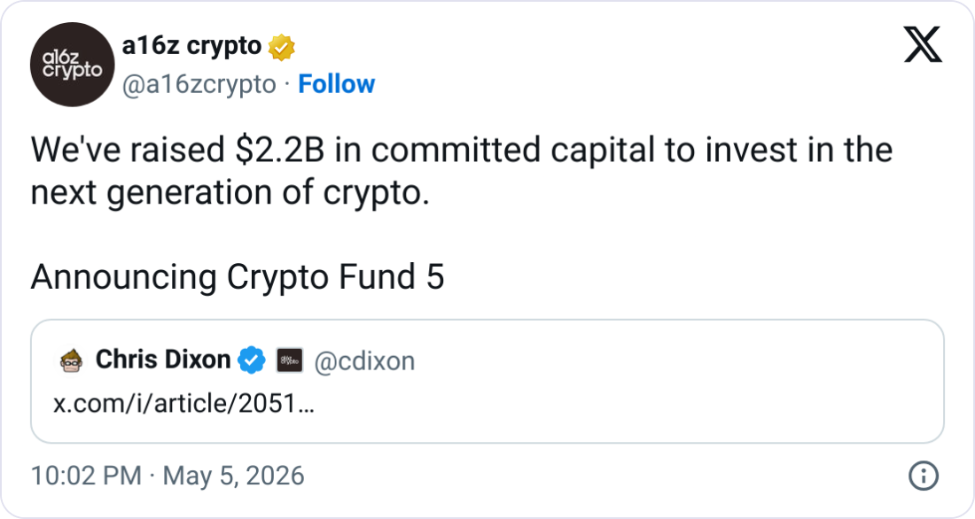 a16z raises $2.2B for new fund backing stablecoins, prediction markets