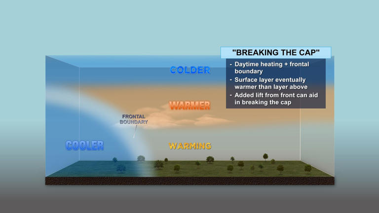 Ask the meteorologist: What's the limiting factor to severe weather ...