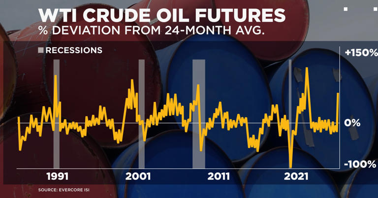 Out of the danger zone? Oil levels to watch before it's safe to keep ...