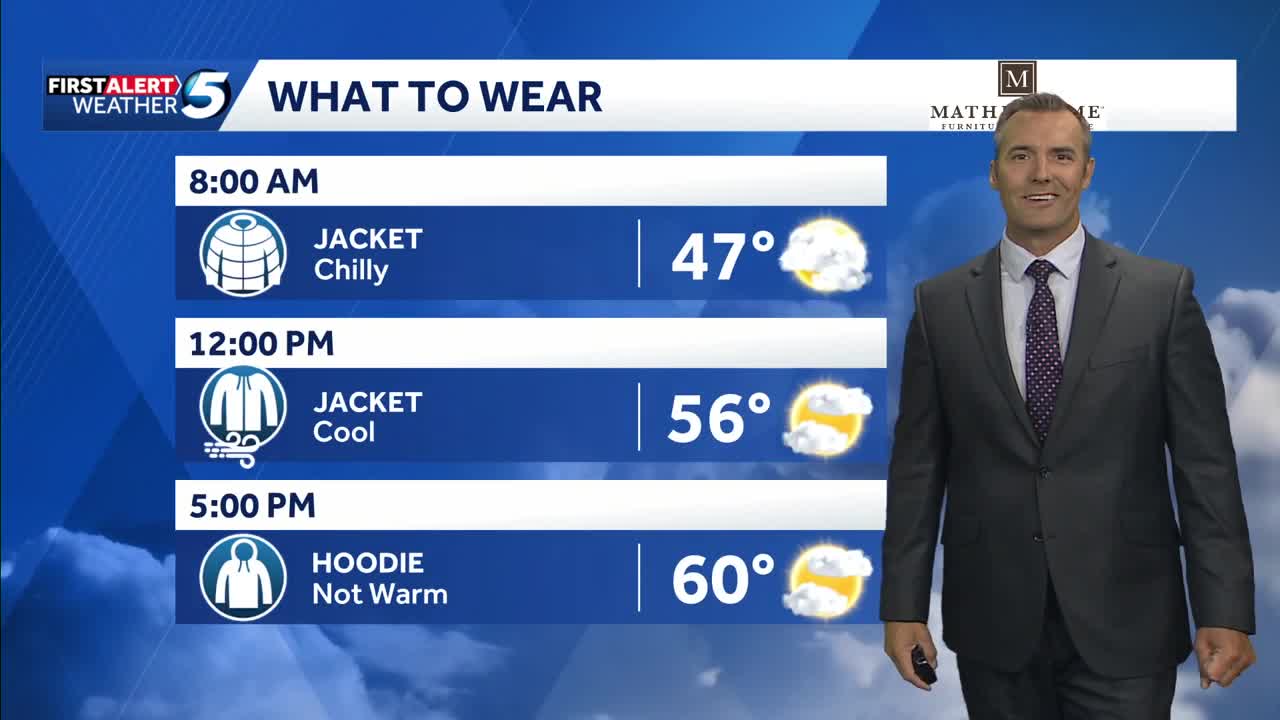 Oklahoma what to wear forecast: Bundle up for cool start Wednesday