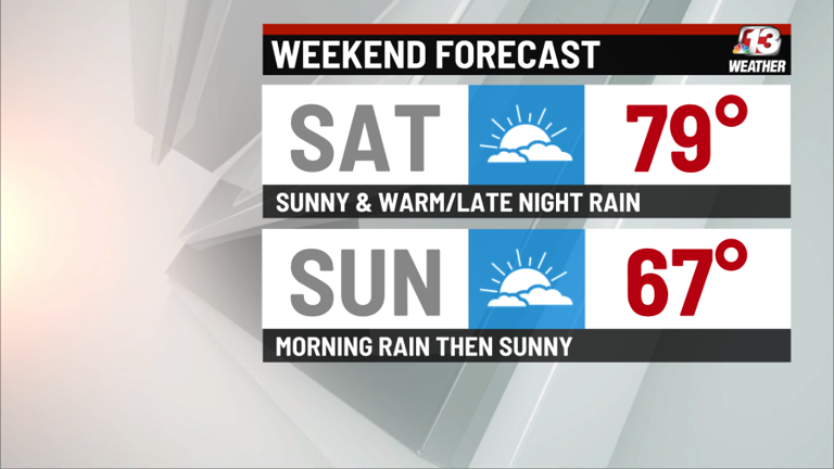 Cool and breezy day in Iowa with highs in the upper 50s