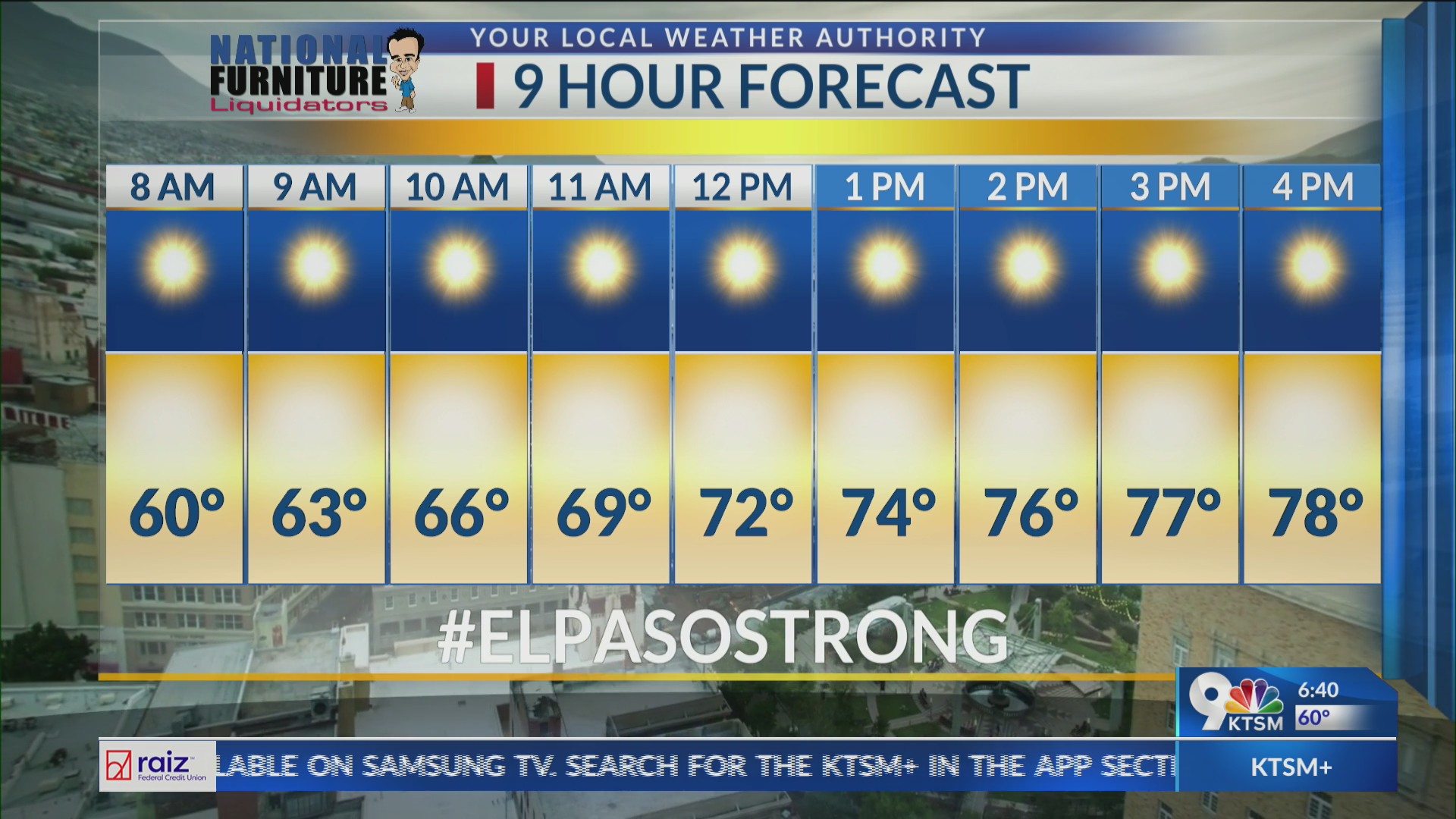 9-hour forecast: Lots of sunshine for Wednesday